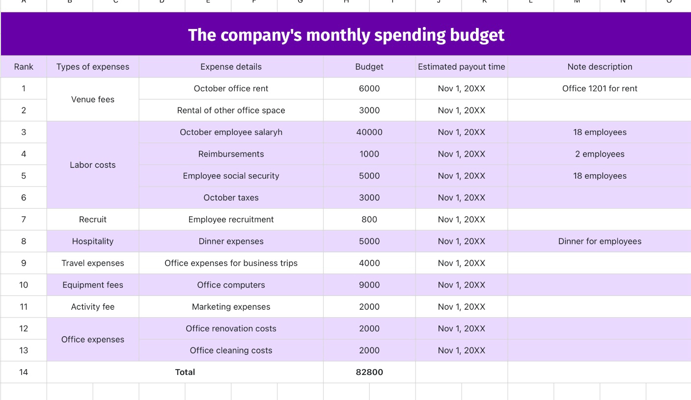 The company's monthly spending budget